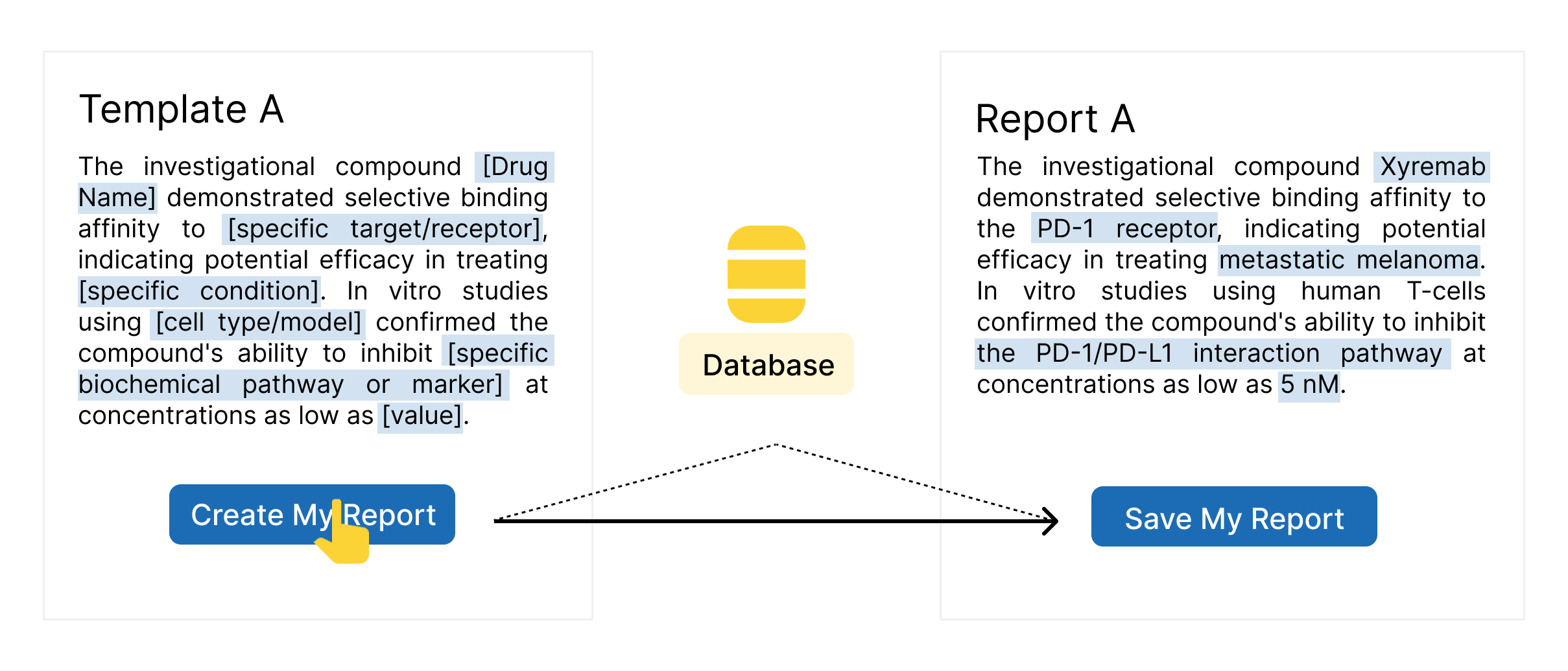 Reportauto helps generate report from a click